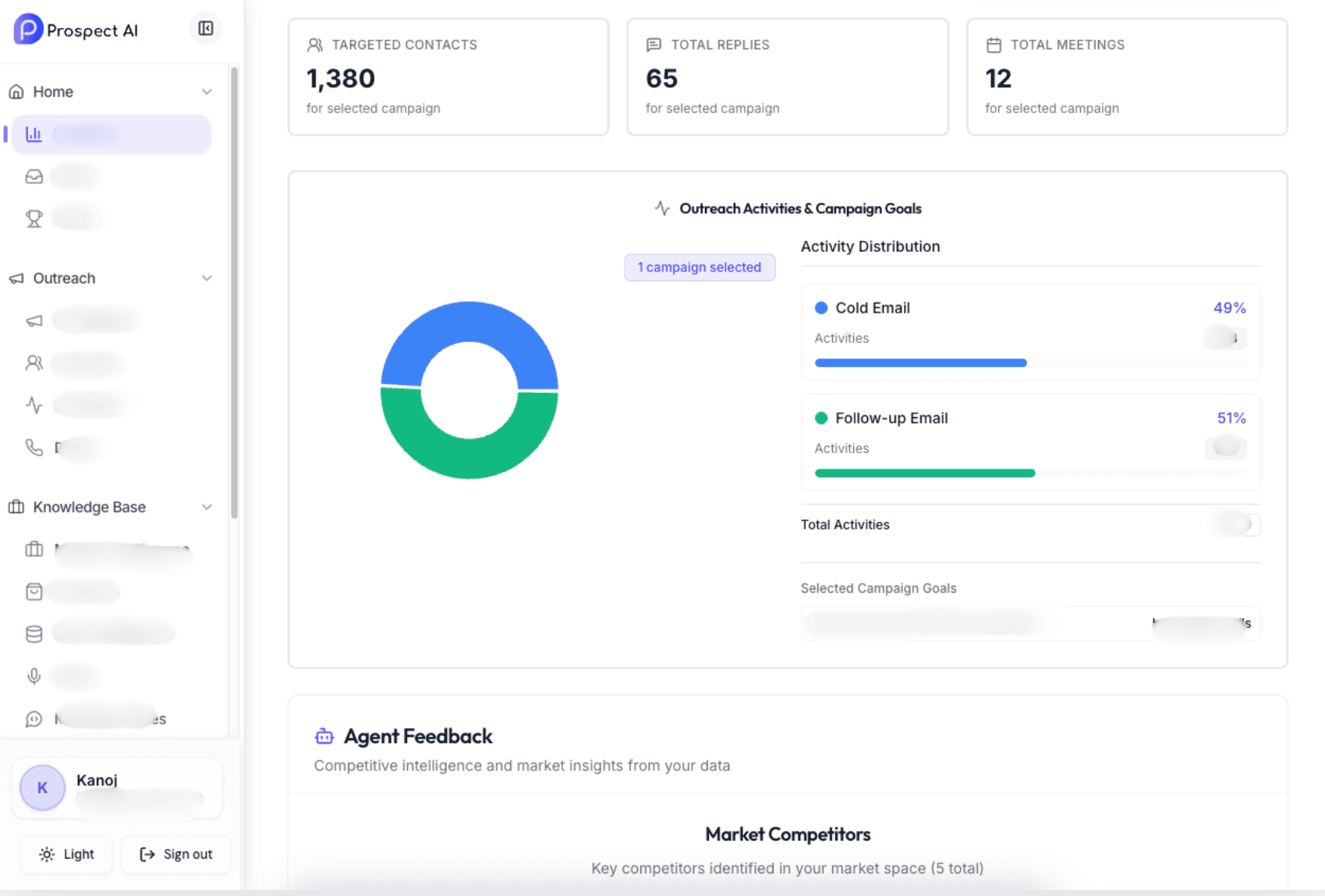 Prospect AI Dashboard